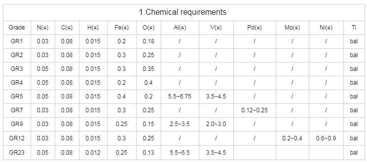 chemical composition