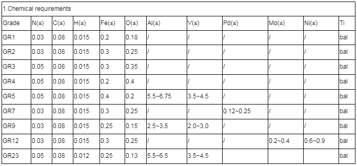 chemical composition